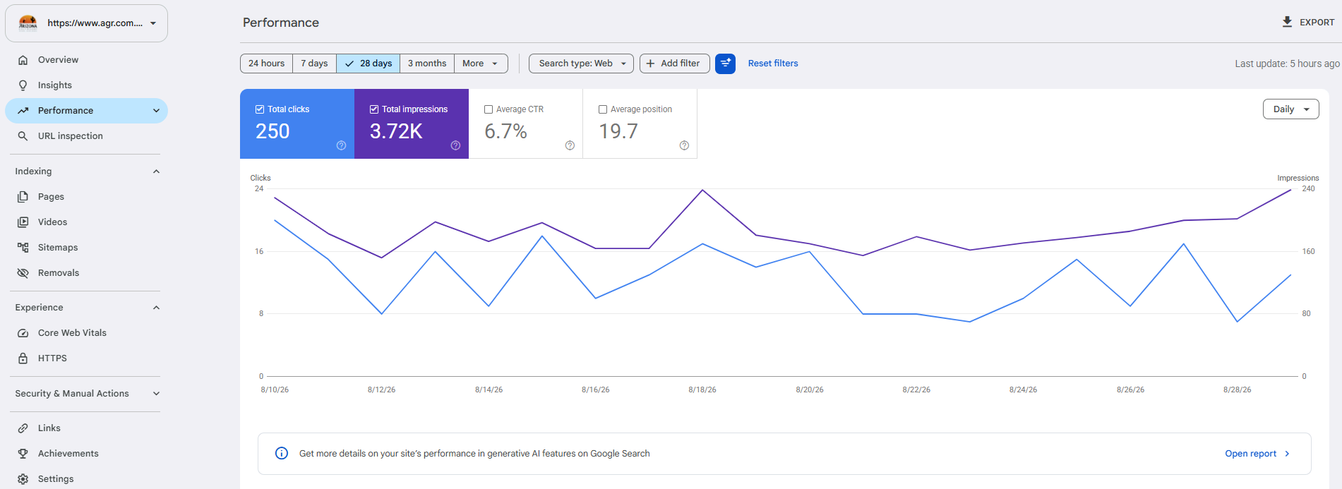 Google Search Console reporting verified performance data for agr.com.sa, confirming successful property connection.